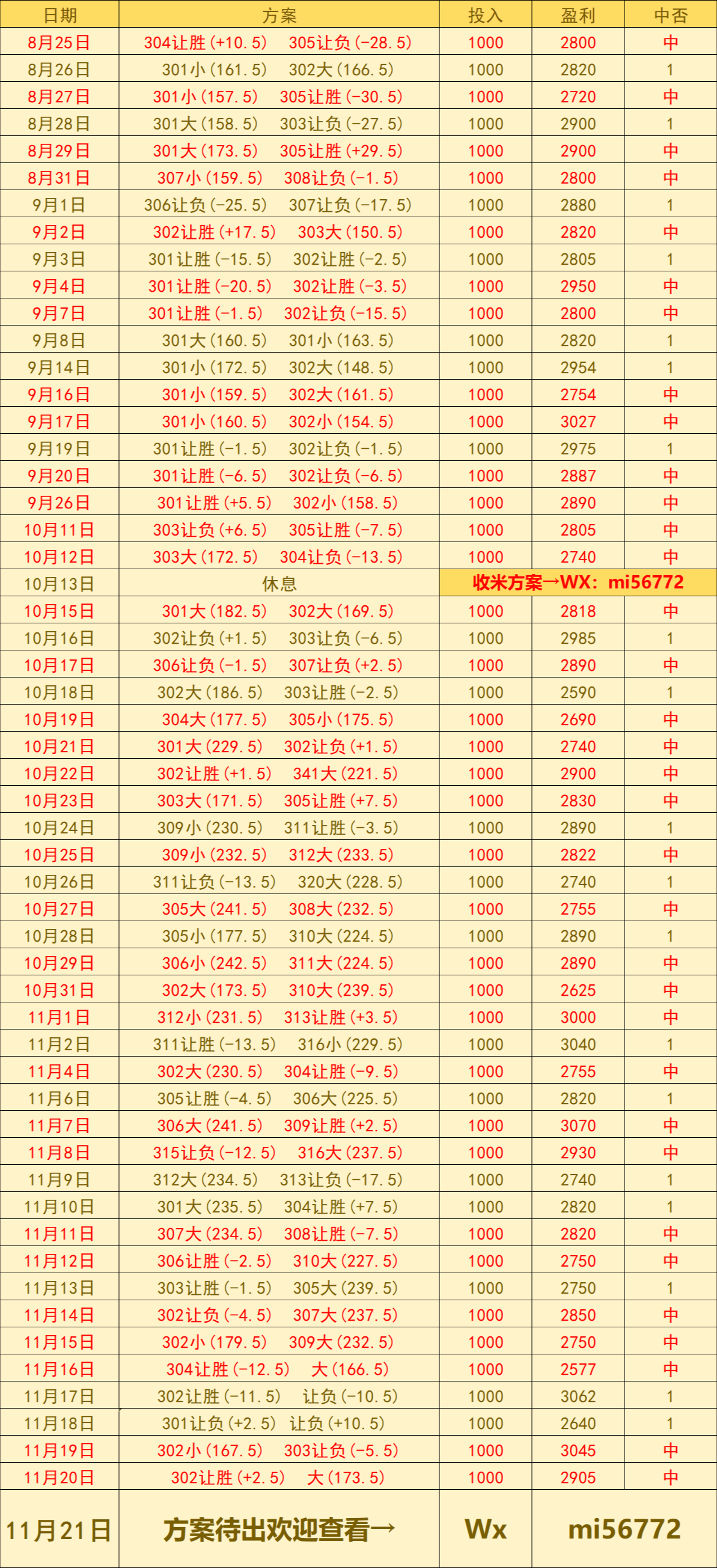美职籃(lán) 洛杉矶快船(chuán)VS夏洛特黄蜂：赛前预測(cè)