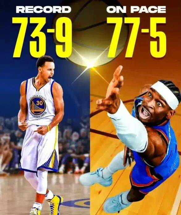 打破勇士王朝！77胜5负！这战绩太恐怖了...