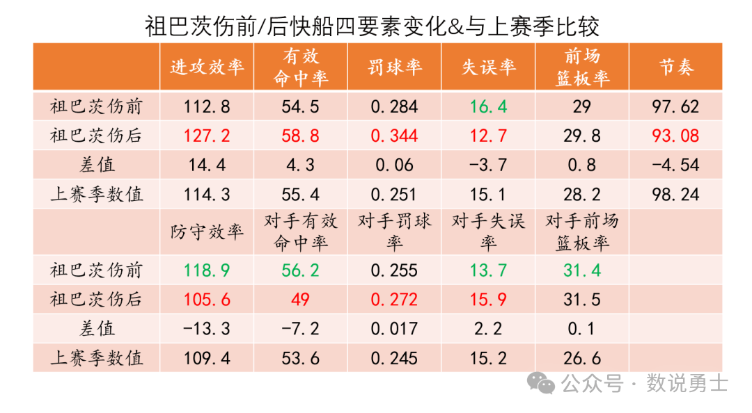 快船的战绩，真的该祖巴茨背锅吗？