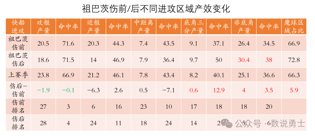快船的战绩,真的该祖巴茨背锅吗?