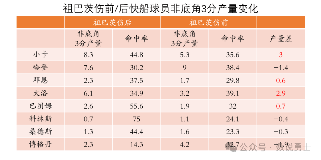 快船的战绩,真的该祖巴茨背锅吗?