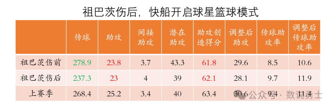 快船的战绩,真的该祖巴茨背锅吗?