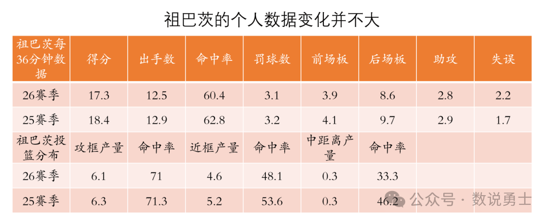 快船的战绩,真的该祖巴茨背锅吗?