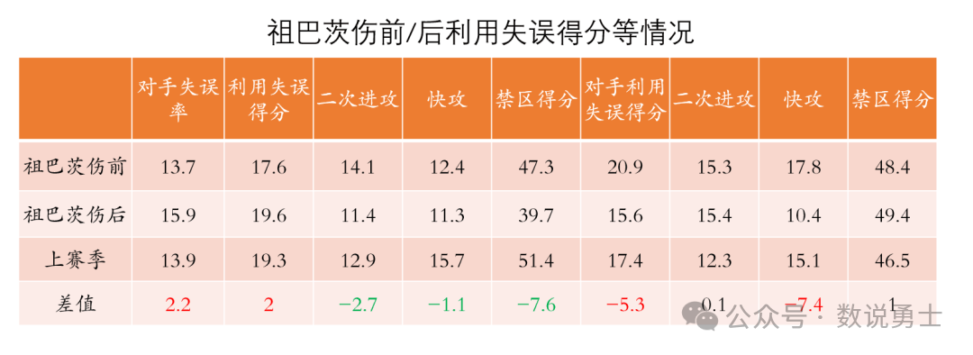 快船的战绩,真的该祖巴茨背锅吗?