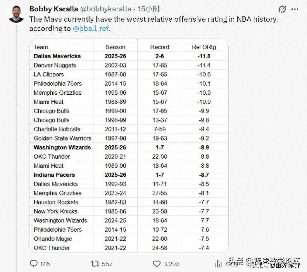 今天NBA 2K更新了球員(yuán)能(néng)力值(zhí)，独行俠(xiá)多名(míng)球員(yuán)能(néng)力值(zhí)下降(jiàng)