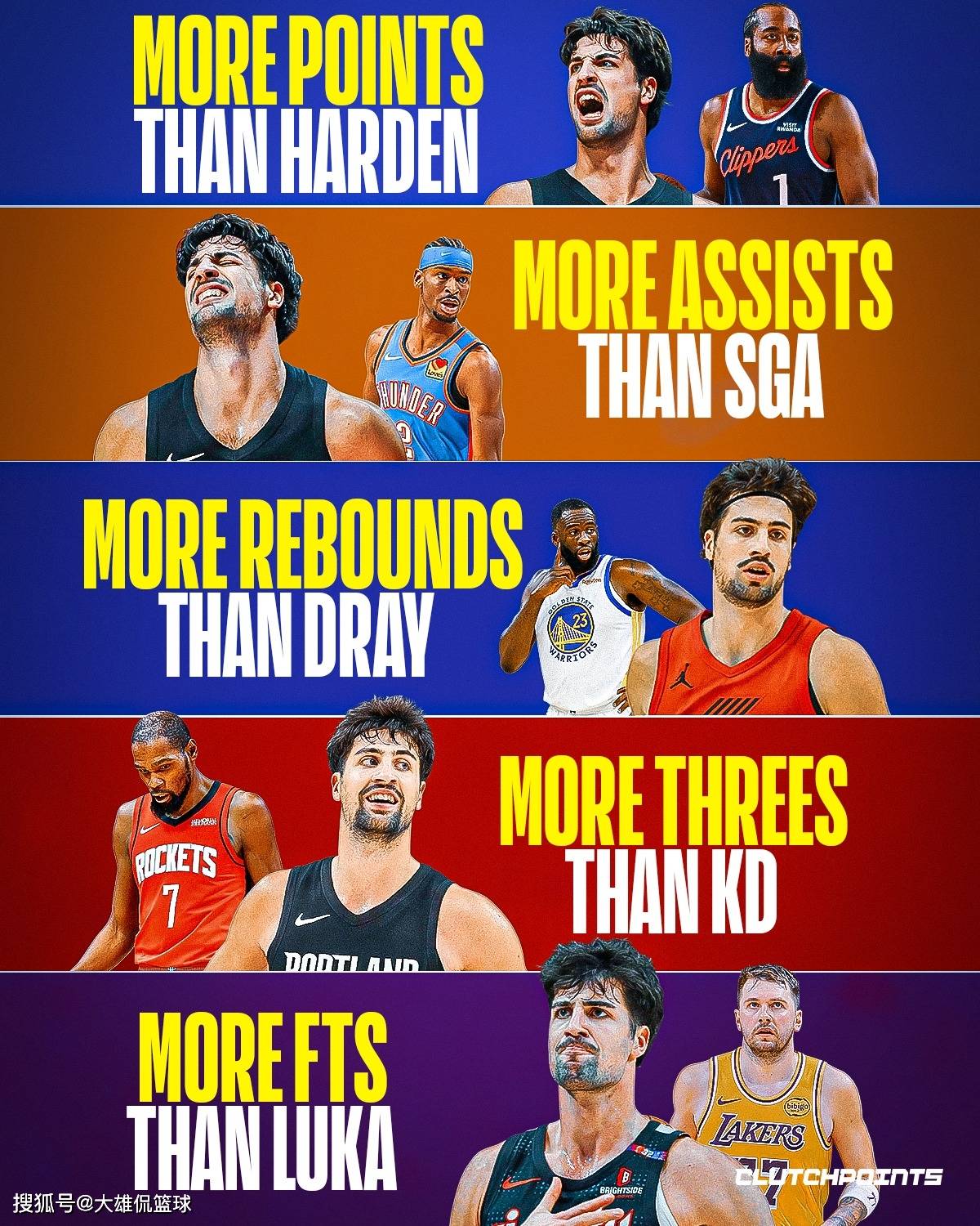 以色列前锋会成为联盟新宠？新赛季场均罚球仅次于卢卡东契奇