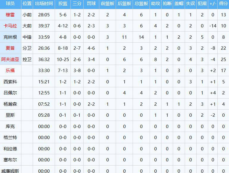 杨瀚森大帽NBA樂(lè)透秀，终成开拓者(zhě)第二中锋！