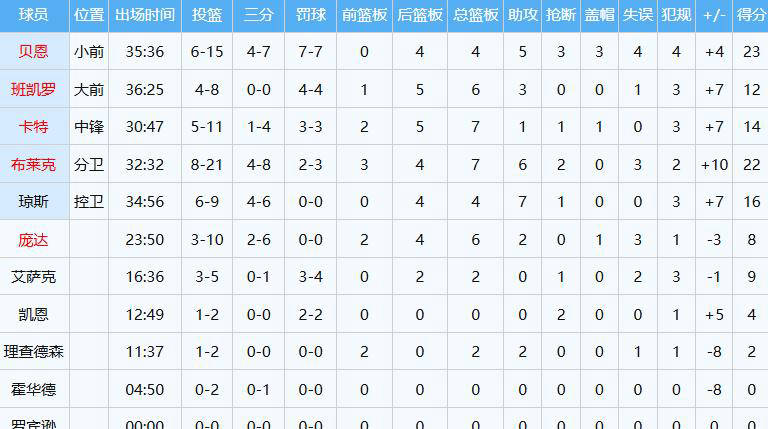 杨瀚森大帽NBA乐透秀,终成开拓者第二中锋!
